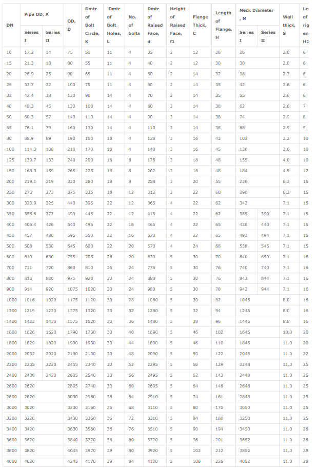 Weld neck flanges dimensions according to standard EN 1092-1 PN2.5