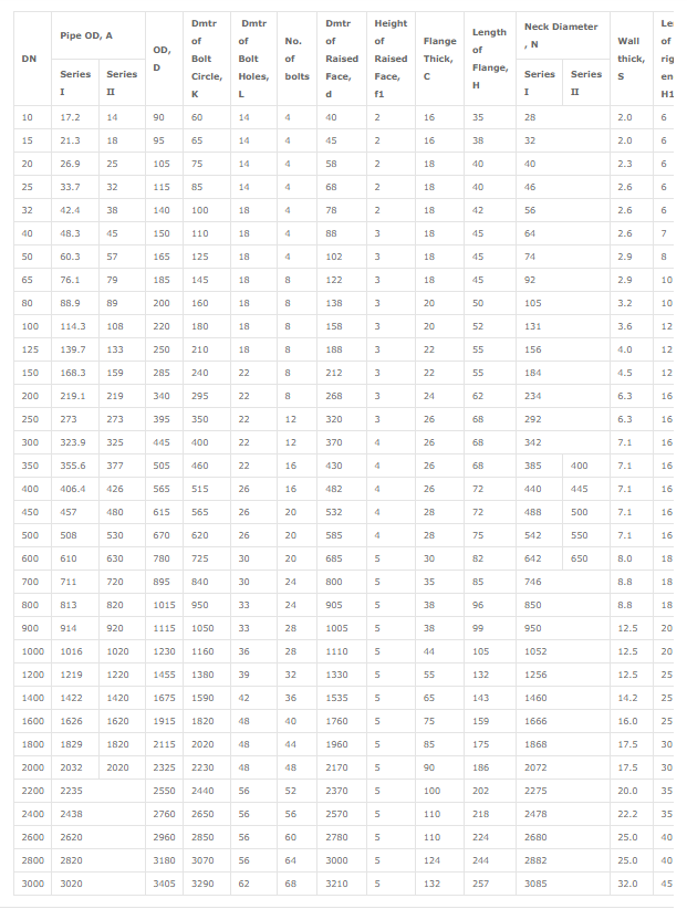Weld neck flanges dimensions according to standard EN 1092-1 PN10