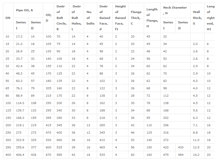 Weld neck flanges dimensions according to standard EN 1092-1 PN63