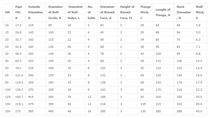 Weld neck flanges dimensions according to standard EN 1092-1 PN400