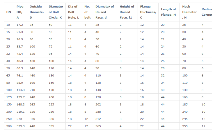 Threaded flanges dimensions according to standard EN 1092-1 PN6