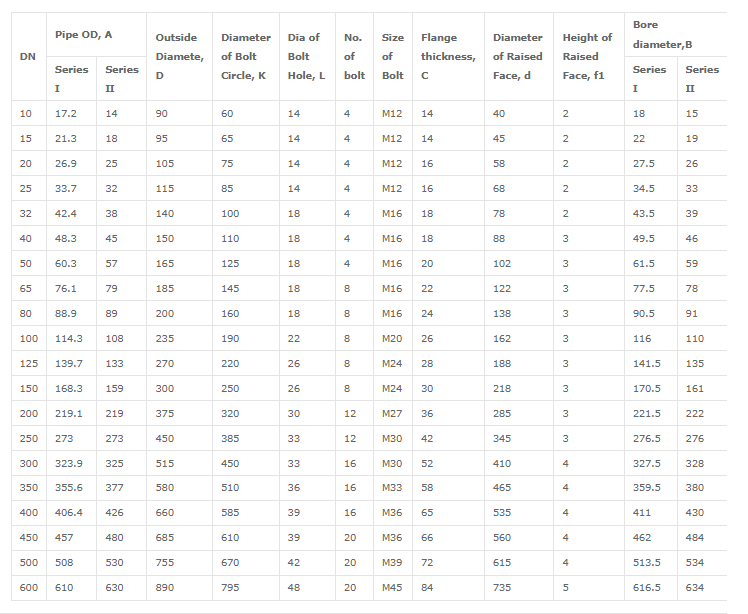 Plate slip on flanges dimensions according to standard EN 1092-1 PN40