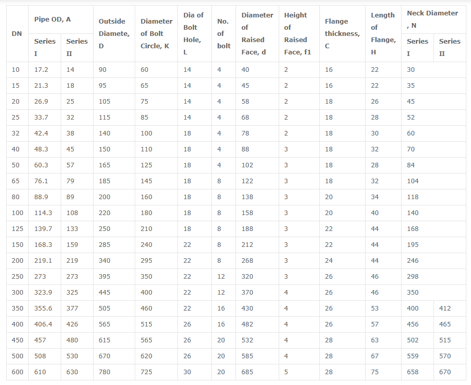 Hubbed slip on flanges dimensions according to standard EN 1092-1 PN10