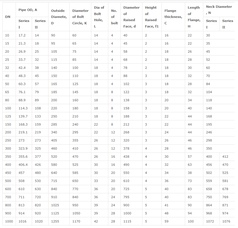 Hubbed slip on flanges dimensions according to standard EN 1092-1 PN16