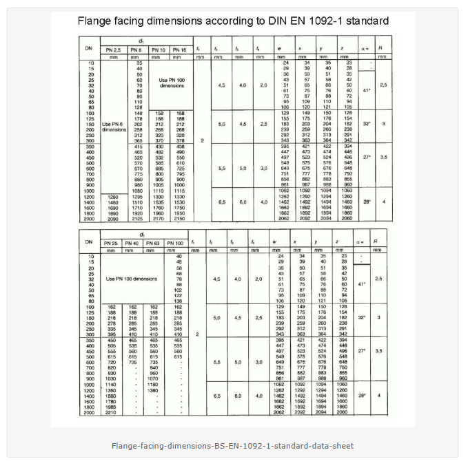 Flange facings dimensions according to standard EN 1092-1